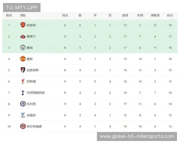 2-0!英超卫冕冠军大反弹,终结4连败+排名飙升第三,对手送2失误,英超冠军 2021 2-0!英超卫冕冠军大反弹,终结4连败+排名飙升第三,对手送2失误,英超冠军 2021