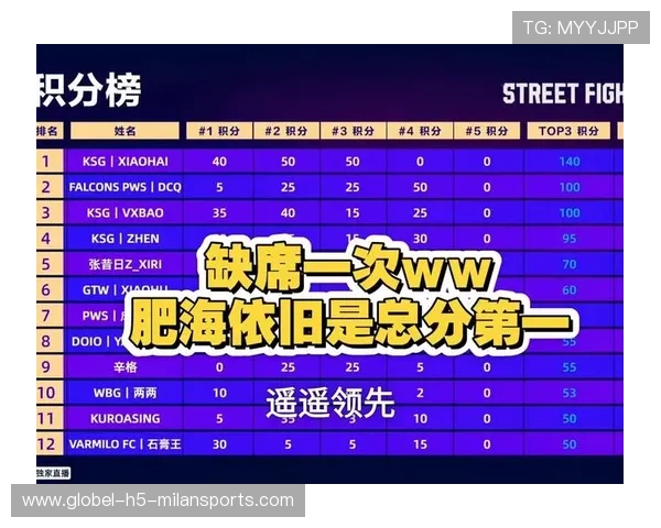 MVP争夺进入白热化,榜单瞬息万变 MVP争夺进入白热化,榜单瞬息万变