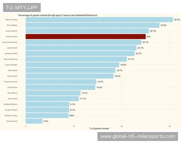戴维斯医疗数据公布,交易讨论再升温 戴维斯医疗数据公布,交易讨论再升温