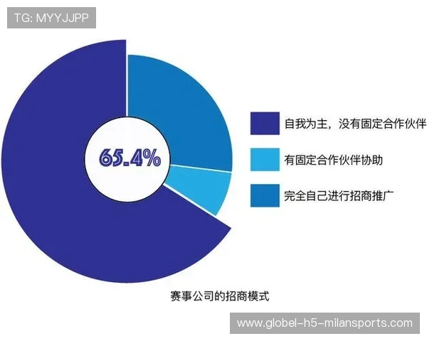 体育赛事可持续运营模式成为主流研究方向 体育赛事可持续运营模式成为主流研究方向